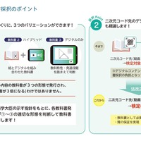 教科書づくりに3つのバリエーションができます
