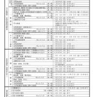 令和9年度入学者選抜のおもな日程