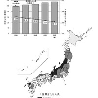 一般世帯数および一般世帯の1世帯あたり人員の推移（2005年～2025年）並びに 都道府県別一般世帯の1世帯あたり人員（2025年）