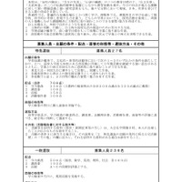 求める生徒像および選抜方法等（秋田高等学校）