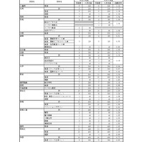 令和9年度県立高等学校入学定員（全日制）