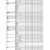令和9年度県立高等学校入学定員（全日制）