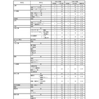 令和9年度県立高等学校入学定員（全日制）
