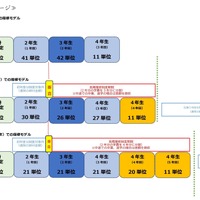 履修計画のイメージ