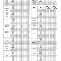2026年度 進路状況