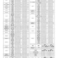 2026年度 進路状況