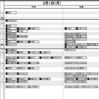 【中学受験2027】日能研「予想R4偏差値一覧」首都圏・関西・東海9月版＜PR＞