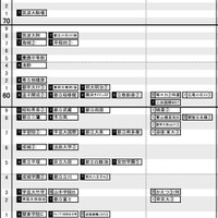 首都圏男子2月3日