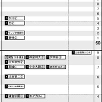 首都圏男子2月4日