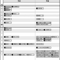 首都圏女子2月2日