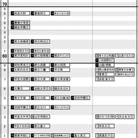 首都圏女子2月3日