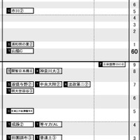 首都圏女子2月4日