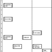 関西男子1月18日