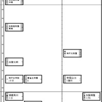 関西女子1月18日