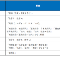 2027年度大学入学共通テストの利用教科・科目