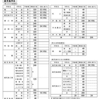 鹿児島学区
