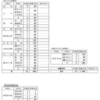 南薩学区