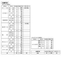 北薩学区