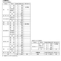 大隅学区