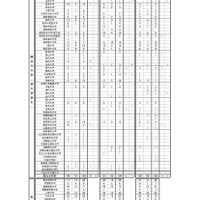 2024～2026年度入試 東京都立国立高等学校 大学合格者数