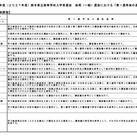 【高校受験2027】熊本県立高「第1選考後の選抜基準」公表 画像