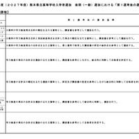 令和9年度（2027年度）熊本県立高等学校入学者選抜の後期（一般）選抜における「第1選考後の選抜基準」