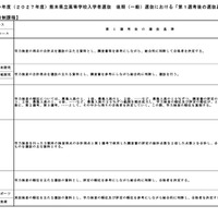 令和9年度（2027年度）熊本県立高等学校入学者選抜の後期（一般）選抜における「第1選考後の選抜基準」
