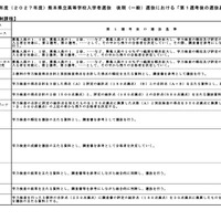 令和9年度（2027年度）熊本県立高等学校入学者選抜の後期（一般）選抜における「第1選考後の選抜基準」