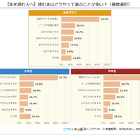 【本を読む人へ】読む本はどうやって選ぶことが多い？（複数選択）