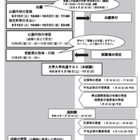 令和9年度大学入学共通テスト実施日程