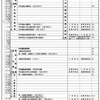 入学者選抜関係日程など