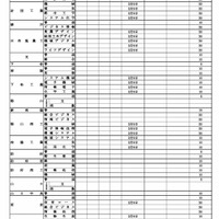 【高校受験2027】山口県公立高、実施要領を公表…Web出願の事前入力・納入可