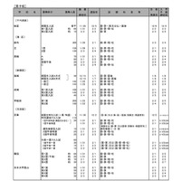 男子校（一部）