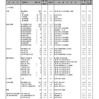 女子校（一部）