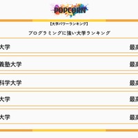 プログラミングに強い大学ランキング TOP5（2026年国内予選）