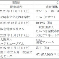 プログラム概要