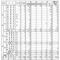 令和9年度都立高等学校等第一学年生徒募集人員