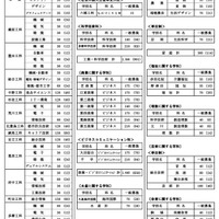 全日制課程