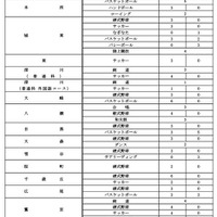 令和9年度都立高等学校等第一学年生徒募集人員