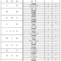 令和9年度都立高等学校等第一学年生徒募集人員