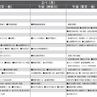 【中学受験2027】予想偏差値10月版…ONETES（旧 首都圏模試センター）