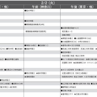 予想偏差値10月版（男子・2月2日）