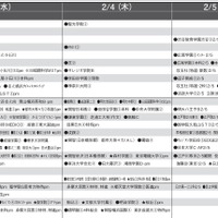 予想偏差値10月版（男子・2月3日以降）