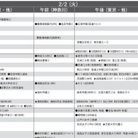 予想偏差値10月版（女子・2月2日）
