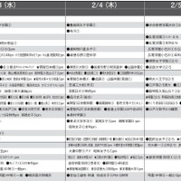 予想偏差値10月版（女子・2月3日以降）