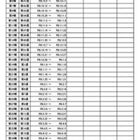 インフルエンザ様疾患発生報告における施設数の推移