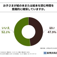 子供が紙の本または絵本を読む時間を意識的に確保しているか
