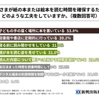 子供が紙の本または絵本を読む時間を確保するためにどのような工夫をしているか