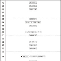 女子2月2日午前