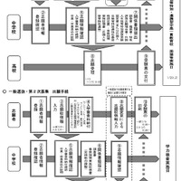 福井県立高等学校入学者選抜Web出願システムの概要